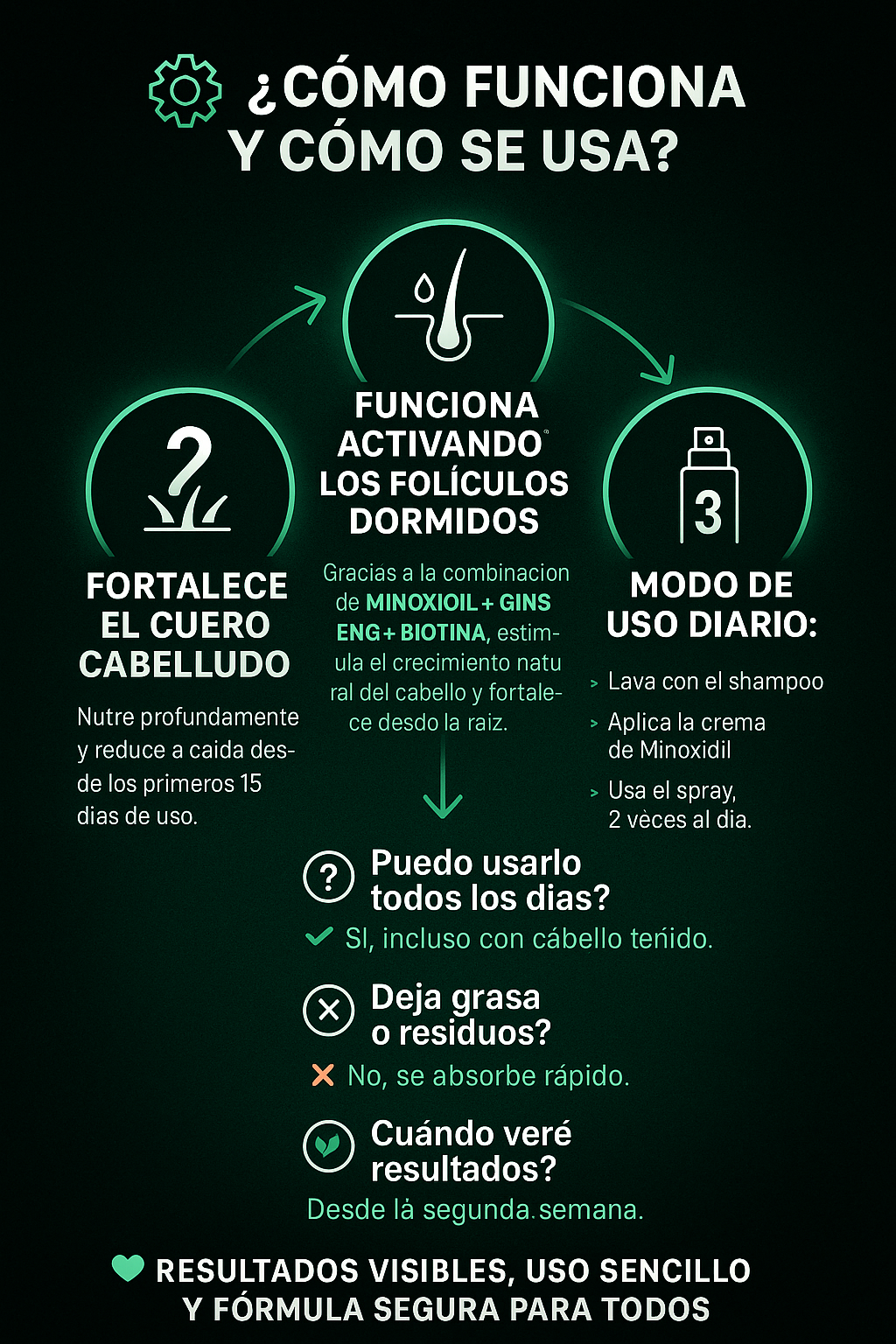 Solución 3 en 1 que Necesitas Para Ver Cabello Nuevo y Más Denso